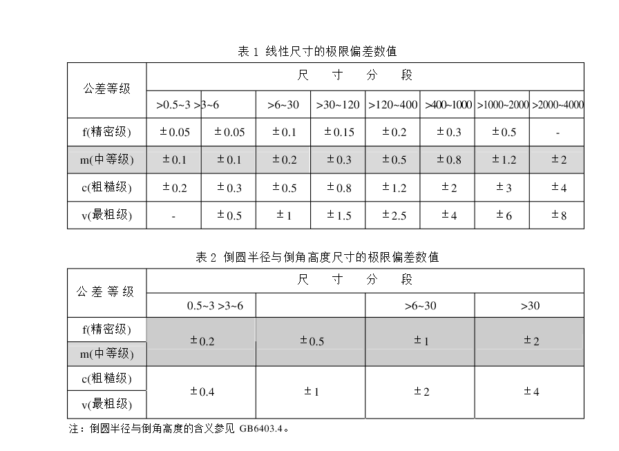 1501506268537591.png blob.png