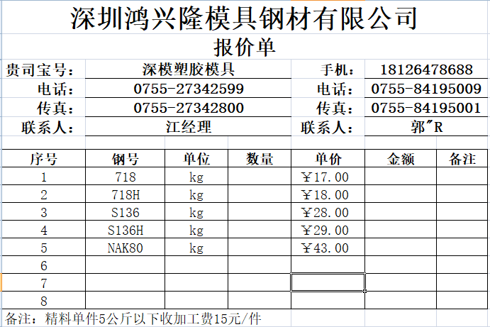 1504580608105551.png blob.png