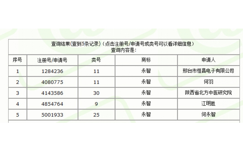 深圳市球盟会官网登录入口厂原有的注册商标