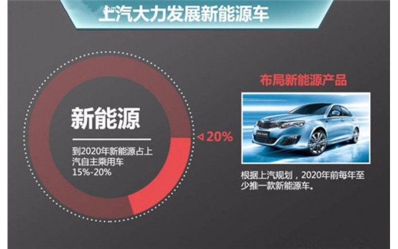电动汽车来临之际，深圳球盟会官网登录入口能做啥？