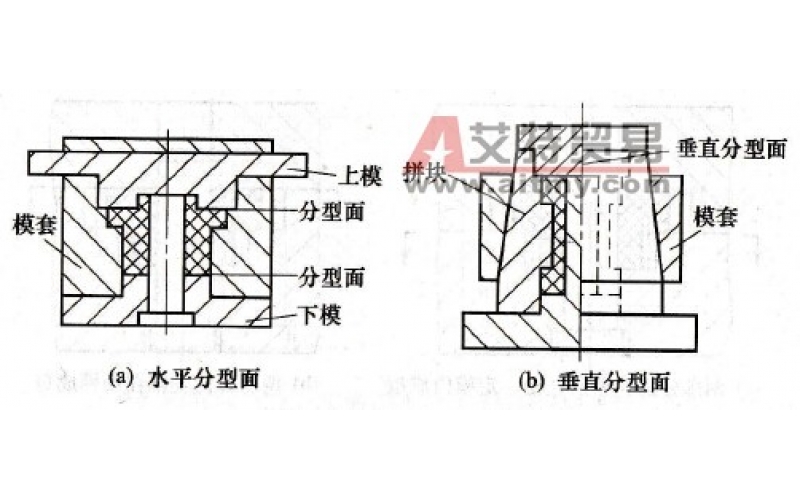 分型面是球盟会官网登录入口上用以取出塑件和（或）浇注系统凝料的可分离的接触表面。