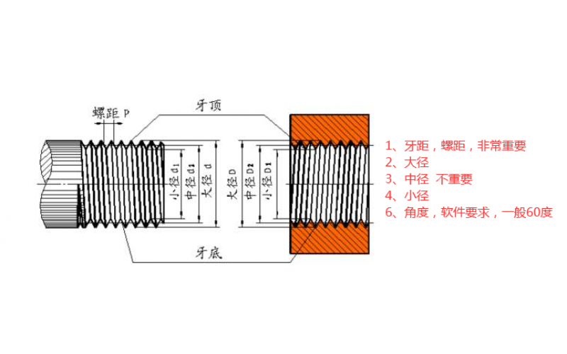 深圳市球盟会官网登录入口厂，外观设计，结构设计必须能做的螺牙