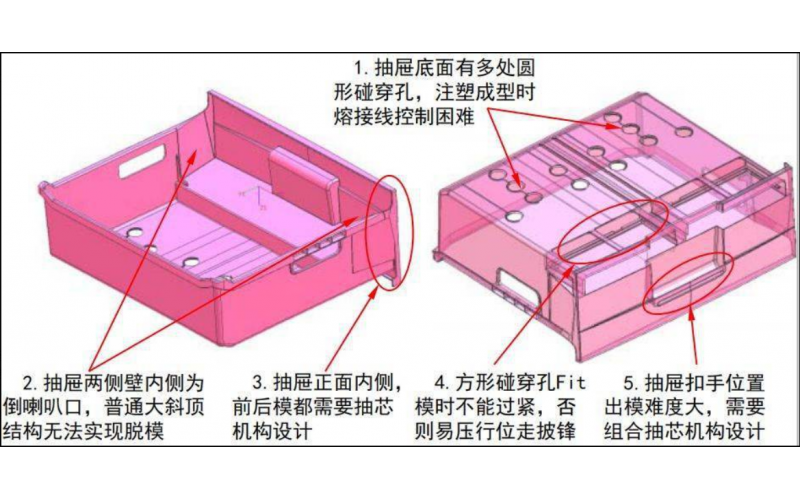 抽屉摸， 到底是抽屉产品的球盟会官网登录入口， 还是一种专门的球盟会官网登录入口规格？