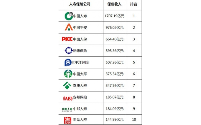 深圳市球盟会官网登录入口厂和保险业的关系