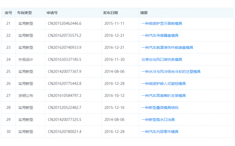 球盟会官网登录入口厂的实用新型专利-实例说明