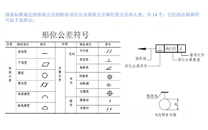 球盟会官网登录入口厂如何管控公差，公差标识是什么样的，用什么工具测量这些公差？