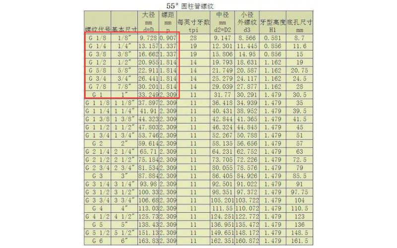 深圳市塑胶球盟会官网登录入口厂  英制   长度 和 螺牙的规定不一致