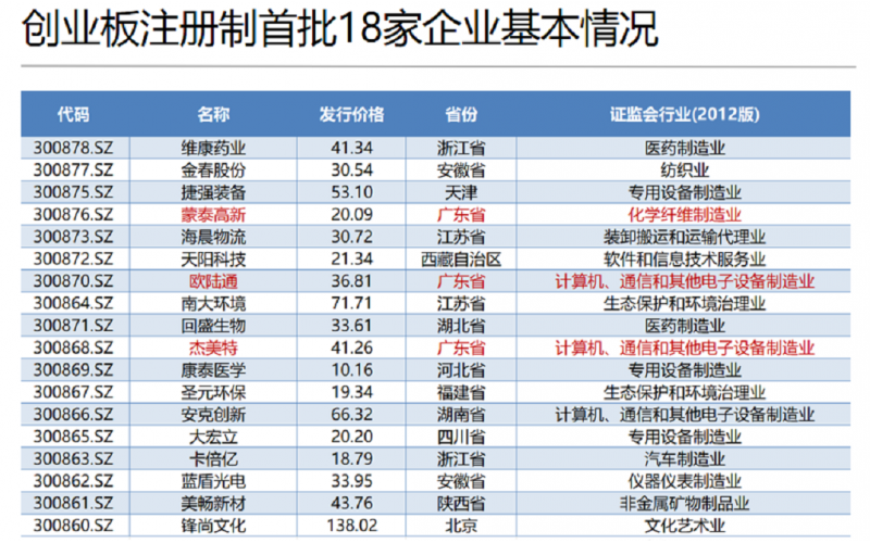 深圳市2020创业板改革正式上市， 深圳球盟会官网登录入口要如何学习？