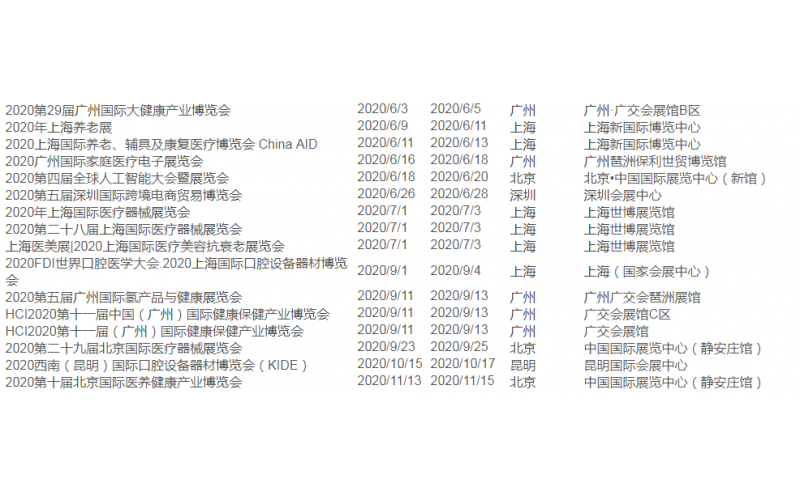 2020年医疗设备展览排期， 球盟会官网登录入口需要关注医疗设备厂商
